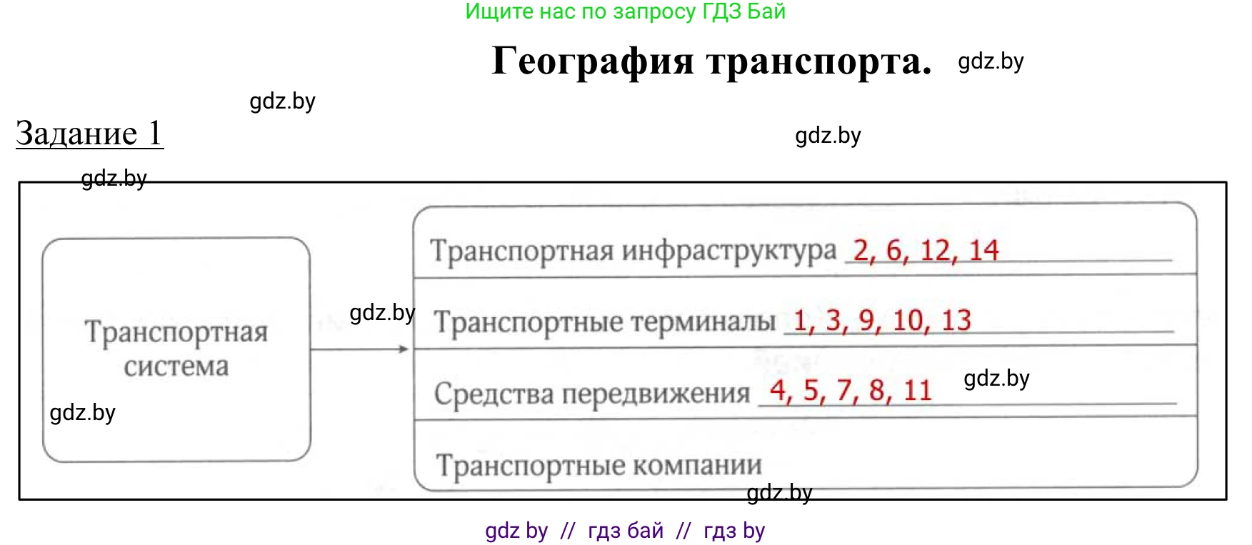 География, 9 класс рабочая тетрадь, авторы: Брилевский Михаил Николаевич, Климович Алеся Владимировна, издательство Белкартография, Минск, 2021, бирюзового цвета, страница 95, номер 1, Решение