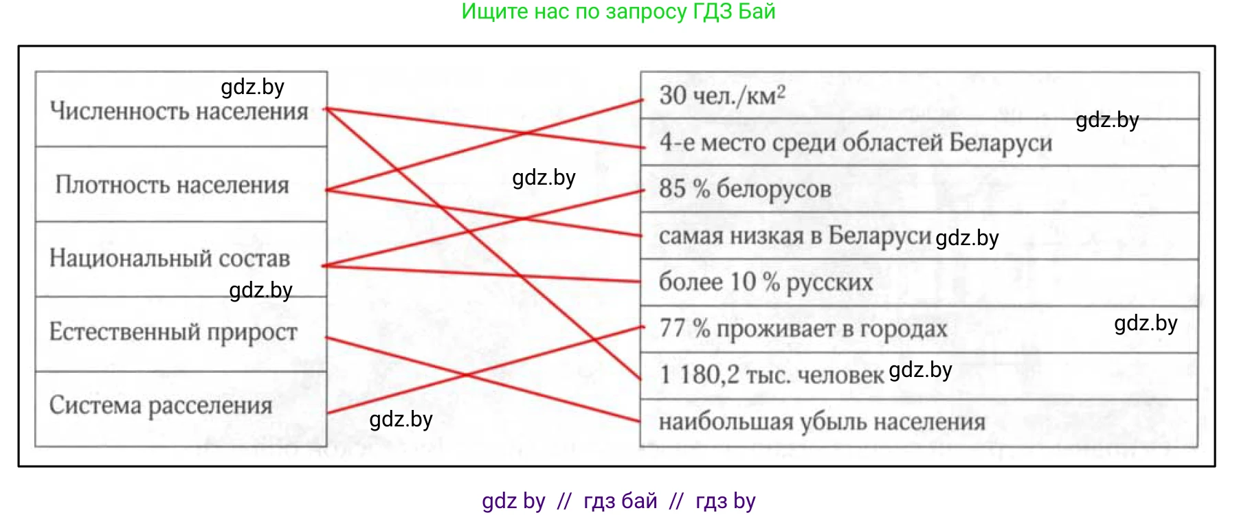 География, 9 класс рабочая тетрадь, авторы: Брилевский Михаил Николаевич, Климович Алеся Владимировна, издательство Белкартография, Минск, 2021, бирюзового цвета, страница 106, номер 3, Решение (продолжение 2)