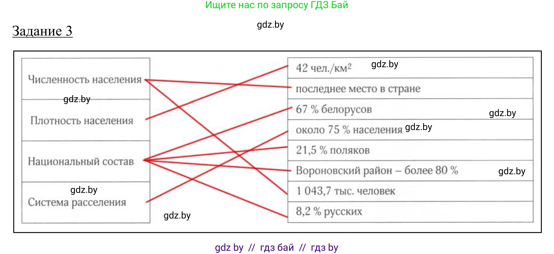 География, 9 класс рабочая тетрадь, авторы: Брилевский Михаил Николаевич, Климович Алеся Владимировна, издательство Белкартография, Минск, 2021, бирюзового цвета, страница 116, номер 3, Решение