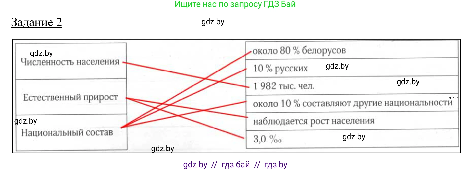 География, 9 класс рабочая тетрадь, авторы: Брилевский Михаил Николаевич, Климович Алеся Владимировна, издательство Белкартография, Минск, 2021, бирюзового цвета, страница 125, номер 2, Решение