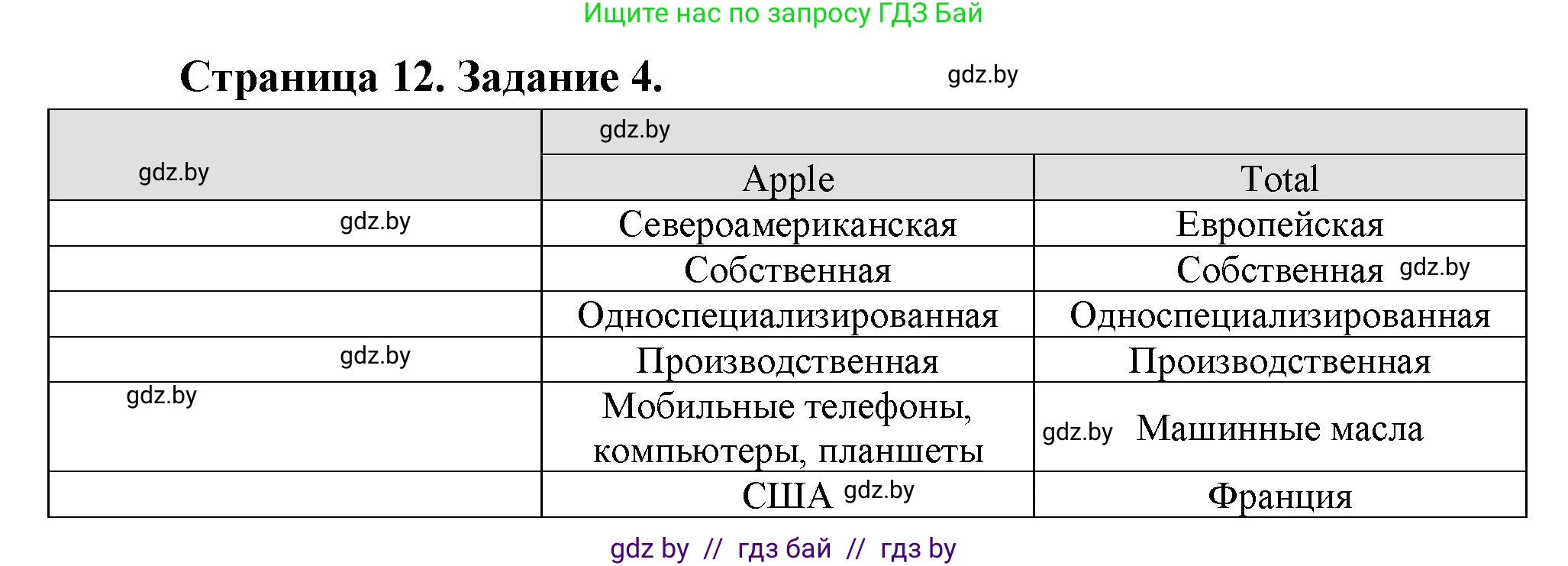 География, 10 класс тетрадь для практических и самостоятельных работ, автор: Метельский Юрий Михайлович, издательство Сэр-Вит, Минск, 2020, салатового цвета, страница 12, номер 4, Решение