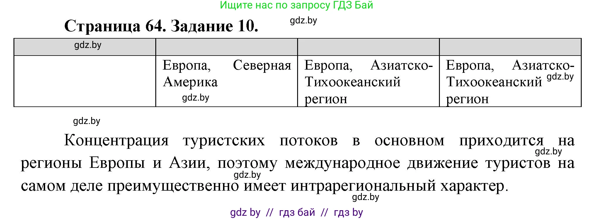 География, 10 класс Тетрадь для практических работ и индивидуальных заданий, авторы: Витченко Александр Николаевич, Антипова Екатерина Анатольевна, Станкевич Наталья Григорьевна, издательство Аверсэв, Минск, 2022, страница 64, номер 10, Решение