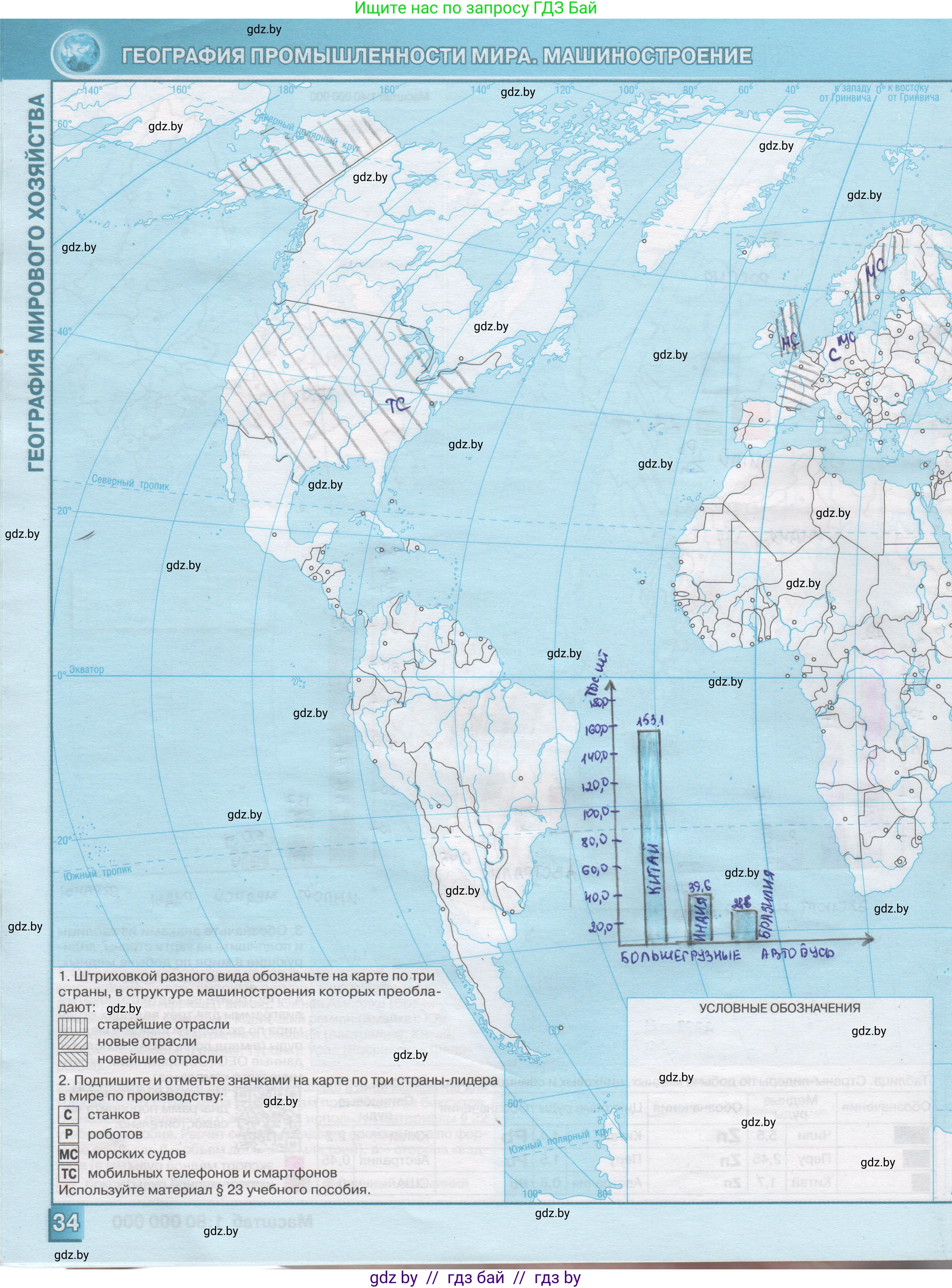 География, 10 класс Контурные карты, авторы: Антипова Екатерина Анатольевна, Гузова Ольга Николаевна, издательство Белкартография, Минск, 2022, голубого цвета, страница 34, Решение