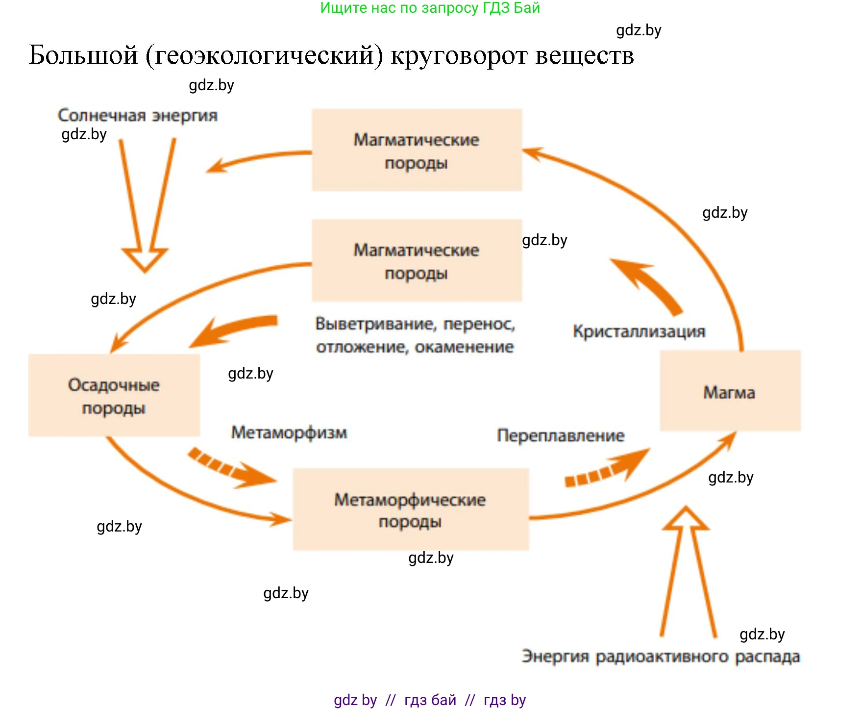 География, 11 класс рабочая тетрадь, авторы: Кольмакова Елена Генадьевна, Тарасенок Елена Николаевна, Сарычева Ольга Владимировна, издательство Аверсэв, Минск, 2022, голубого цвета, страница 10, номер 5, Решение (продолжение 2)