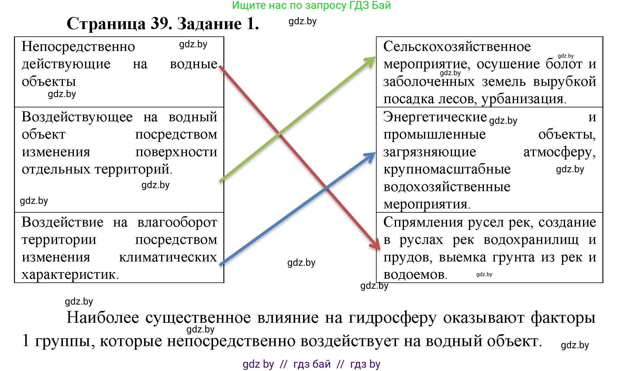 География, 11 класс рабочая тетрадь, авторы: Кольмакова Елена Генадьевна, Тарасенок Елена Николаевна, Сарычева Ольга Владимировна, издательство Аверсэв, Минск, 2022, голубого цвета, страница 39, номер 1, Решение
