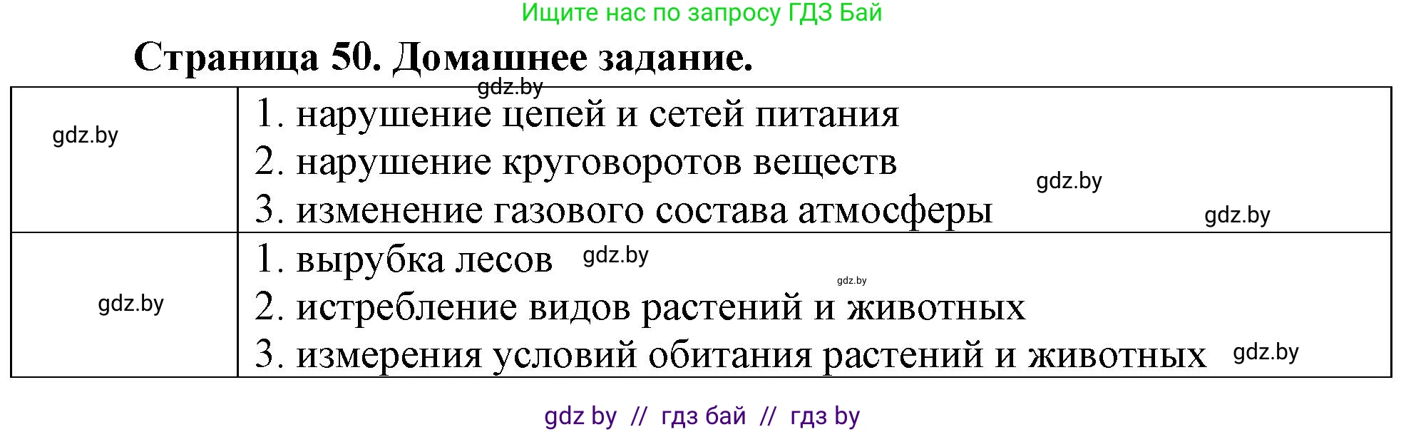 География, 11 класс рабочая тетрадь, авторы: Кольмакова Елена Генадьевна, Тарасенок Елена Николаевна, Сарычева Ольга Владимировна, издательство Аверсэв, Минск, 2022, голубого цвета, страница 50, Решение