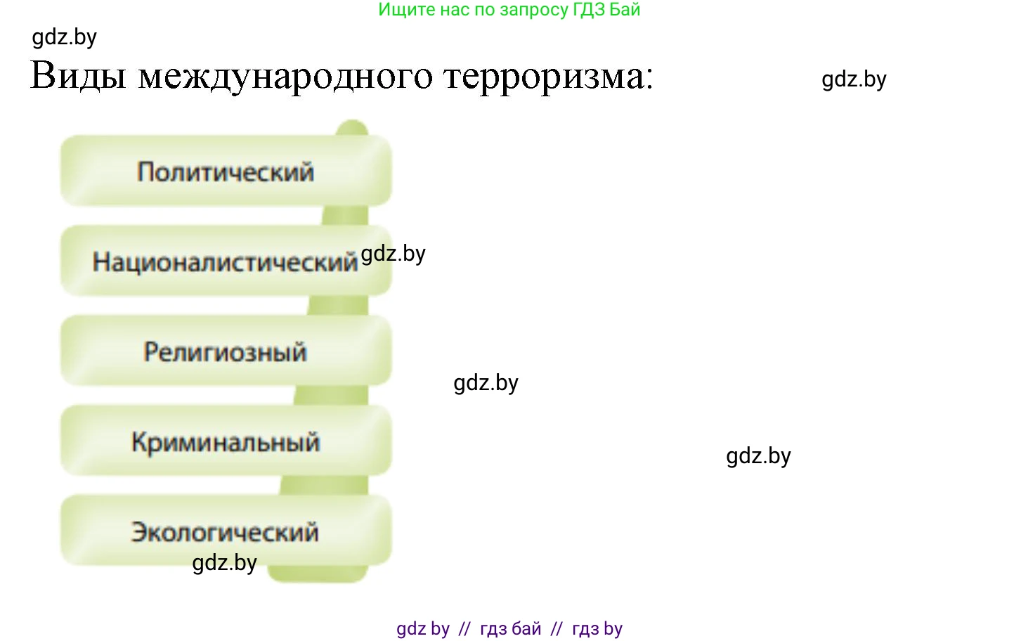 География, 11 класс рабочая тетрадь, авторы: Кольмакова Елена Генадьевна, Тарасенок Елена Николаевна, Сарычева Ольга Владимировна, издательство Аверсэв, Минск, 2022, голубого цвета, страница 105, номер 2, Решение (продолжение 2)