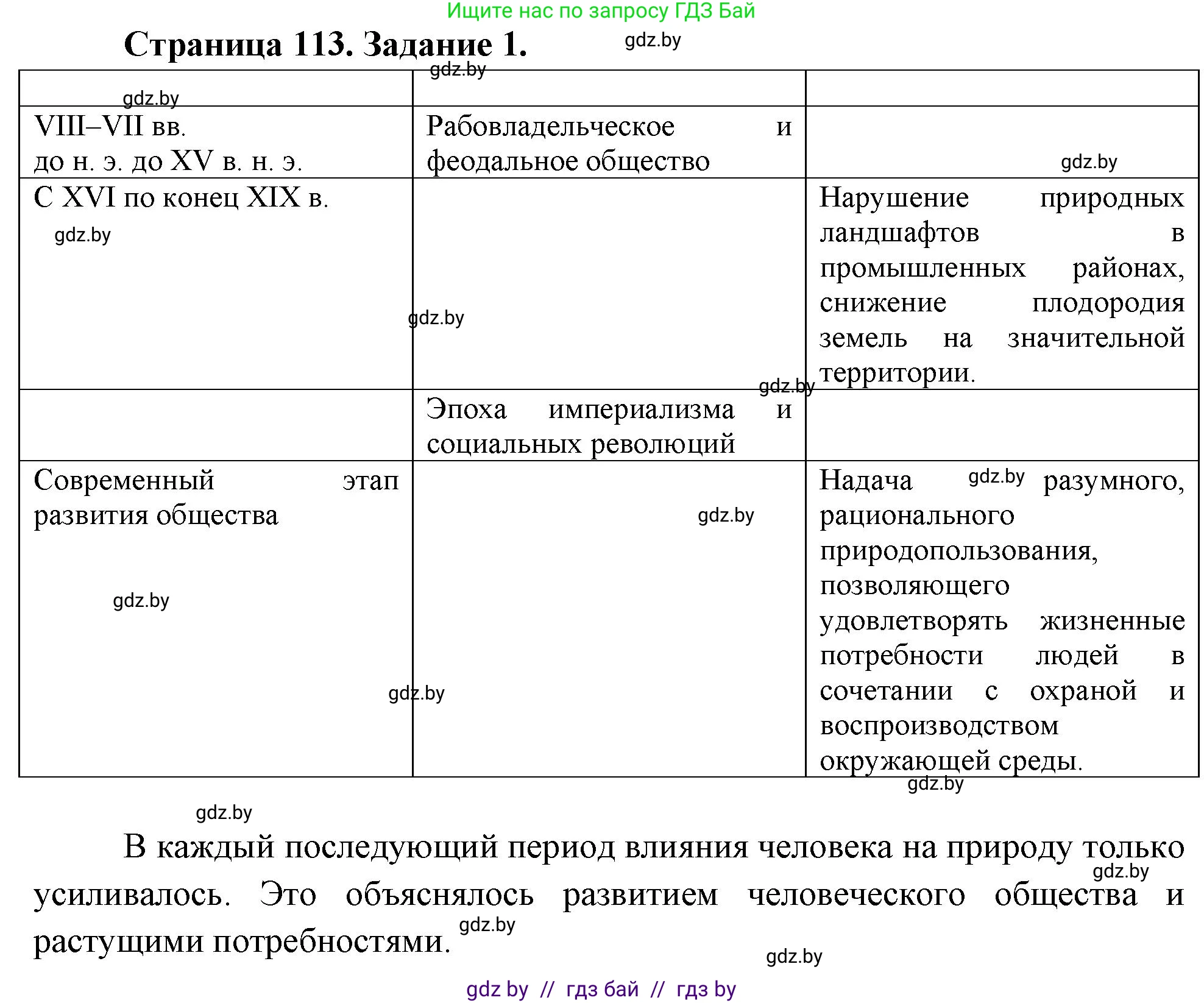 География, 11 класс рабочая тетрадь, авторы: Кольмакова Елена Генадьевна, Тарасенок Елена Николаевна, Сарычева Ольга Владимировна, издательство Аверсэв, Минск, 2022, голубого цвета, страница 113, номер 1, Решение