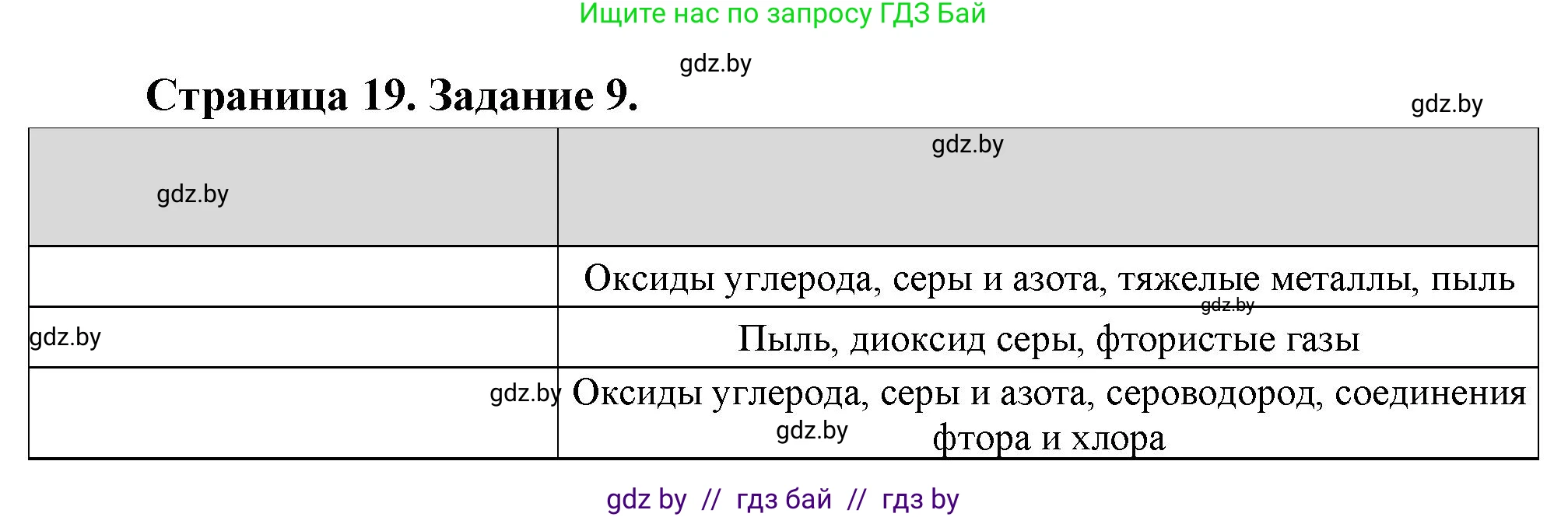 География, 11 класс Тетрадь для практических работ и индивидуальных заданий, авторы: Витченко Александр Николаевич, Антипова Екатерина Анатольевна, Станкевич Наталья Григорьевна, издательство Аверсэв, Минск, 2022, страница 19, номер 9, Решение