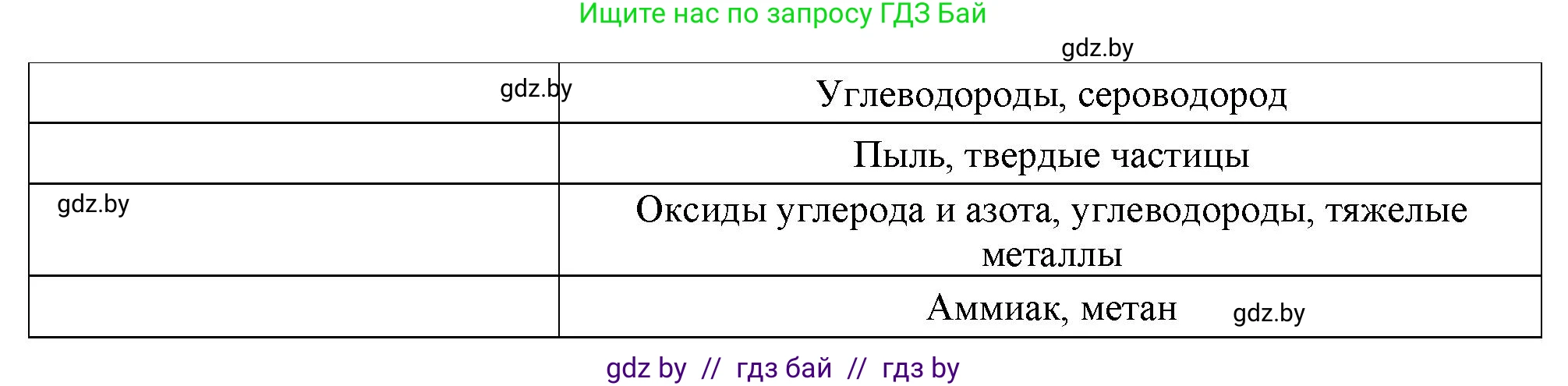 География, 11 класс Тетрадь для практических работ и индивидуальных заданий, авторы: Витченко Александр Николаевич, Антипова Екатерина Анатольевна, Станкевич Наталья Григорьевна, издательство Аверсэв, Минск, 2022, страница 19, номер 9, Решение (продолжение 2)