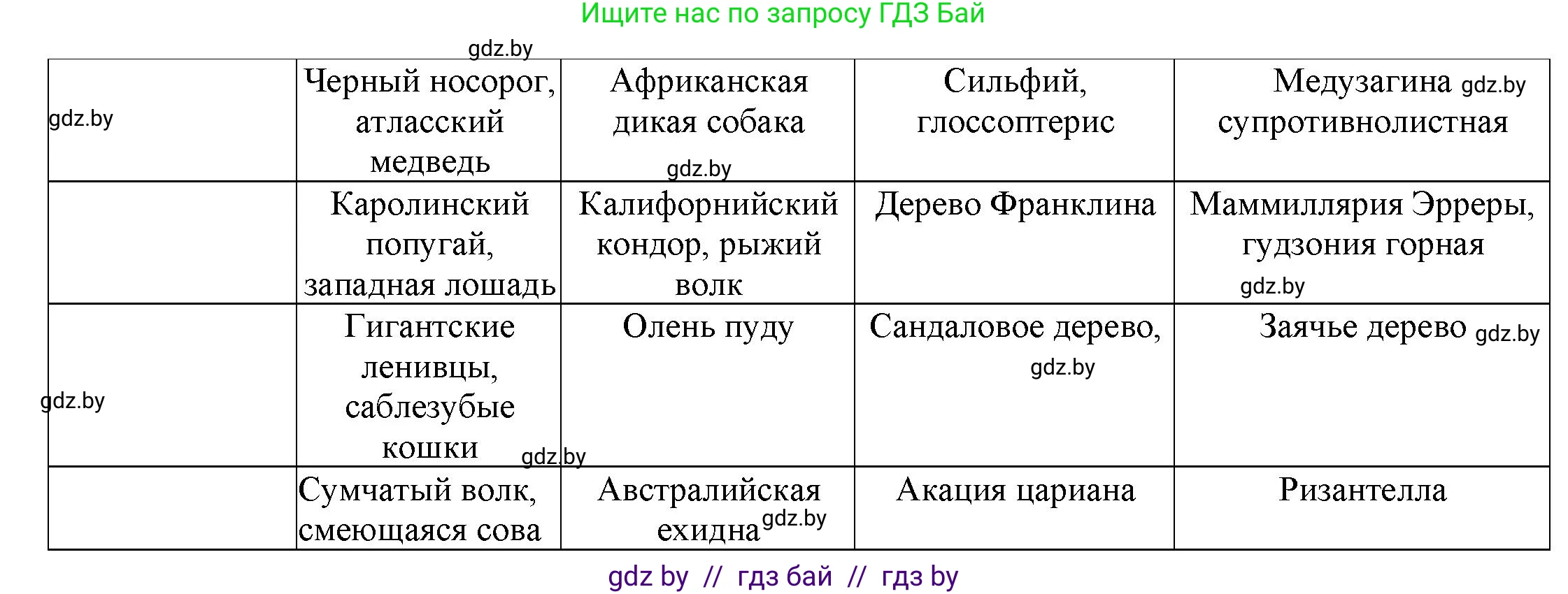 География, 11 класс Тетрадь для практических работ и индивидуальных заданий, авторы: Витченко Александр Николаевич, Антипова Екатерина Анатольевна, Станкевич Наталья Григорьевна, издательство Аверсэв, Минск, 2022, страница 39, номер 13**, Решение (продолжение 2)