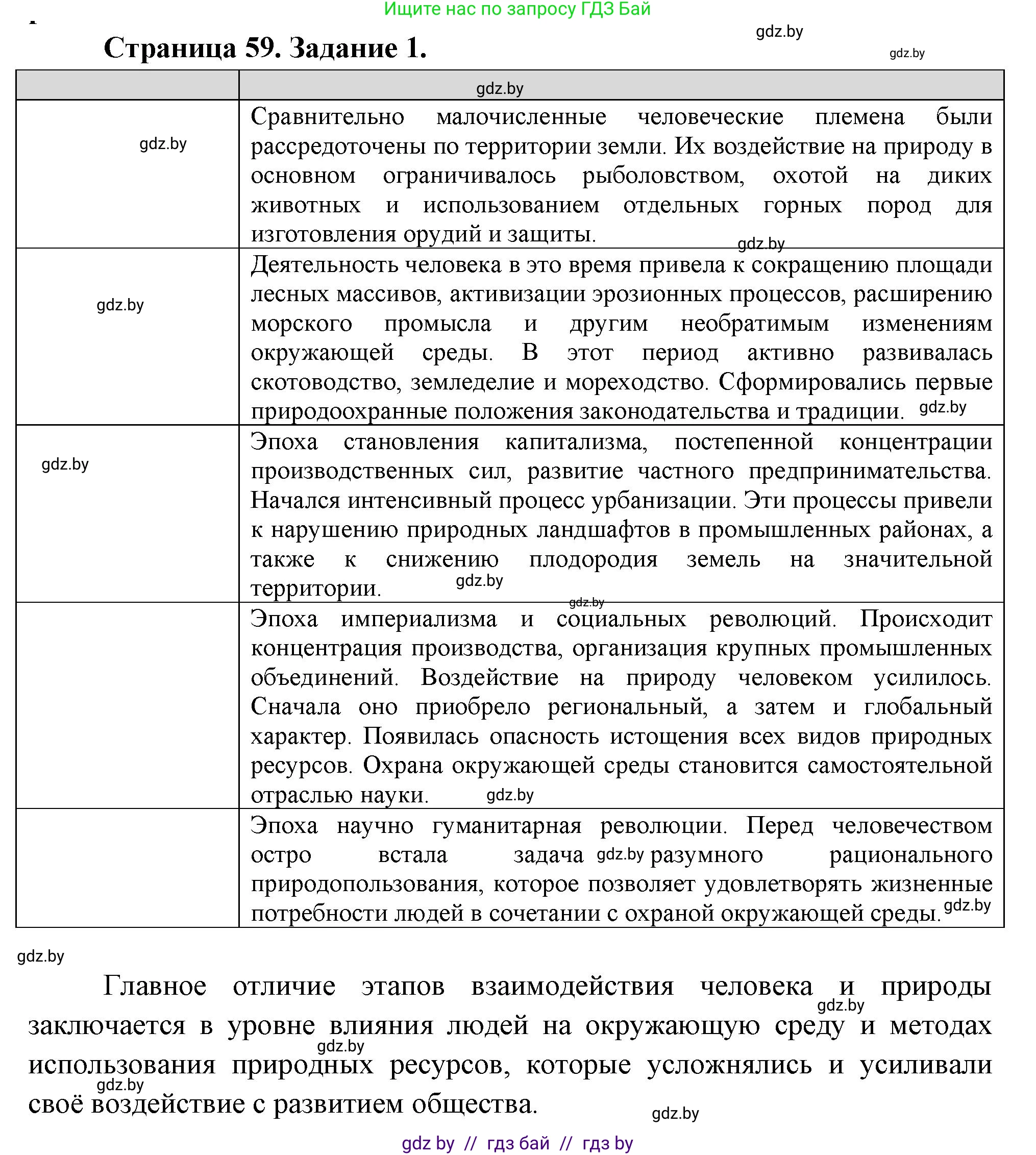 География, 11 класс Тетрадь для практических работ и индивидуальных заданий, авторы: Витченко Александр Николаевич, Антипова Екатерина Анатольевна, Станкевич Наталья Григорьевна, издательство Аверсэв, Минск, 2022, страница 59, номер 1*, Решение