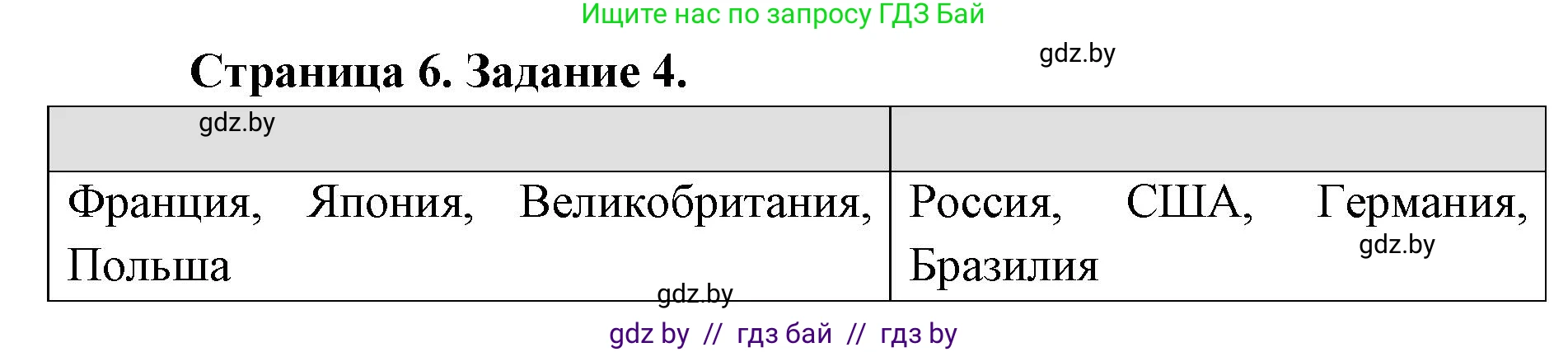 География, 8 класс Тетрадь для практических работ и индивидуальных заданий, авторы: Витченко Александр Николаевич, Антипова Екатерина Анатольевна, Станкевич Наталья Григорьевна, издательство Аверсэв, Минск, 2024, страница 6, номер 4, Решение