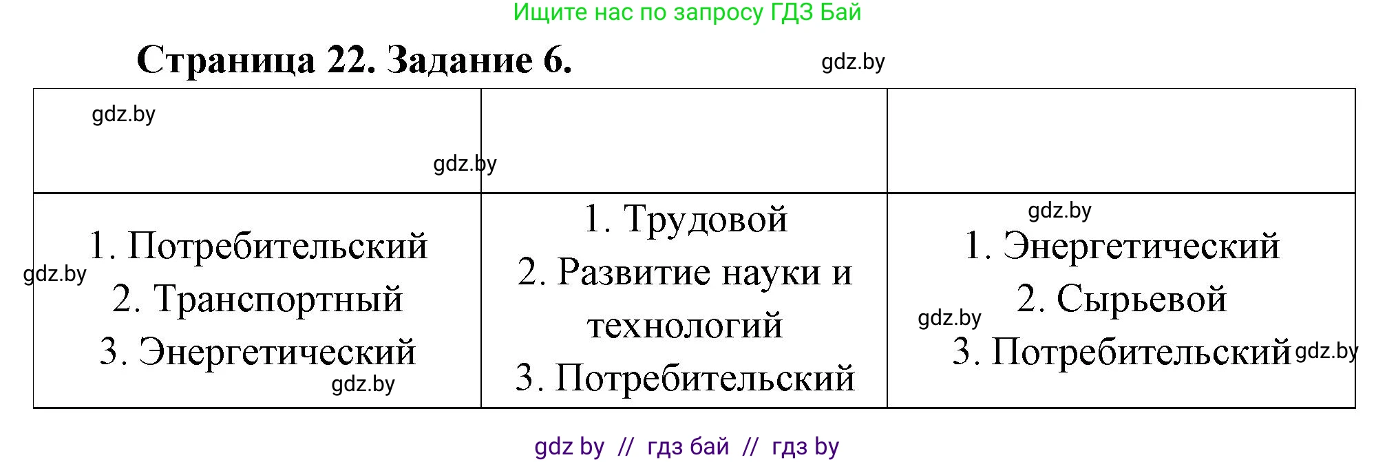 География, 8 класс Тетрадь для практических работ и индивидуальных заданий, авторы: Витченко Александр Николаевич, Антипова Екатерина Анатольевна, Станкевич Наталья Григорьевна, издательство Аверсэв, Минск, 2024, страница 22, номер 6, Решение