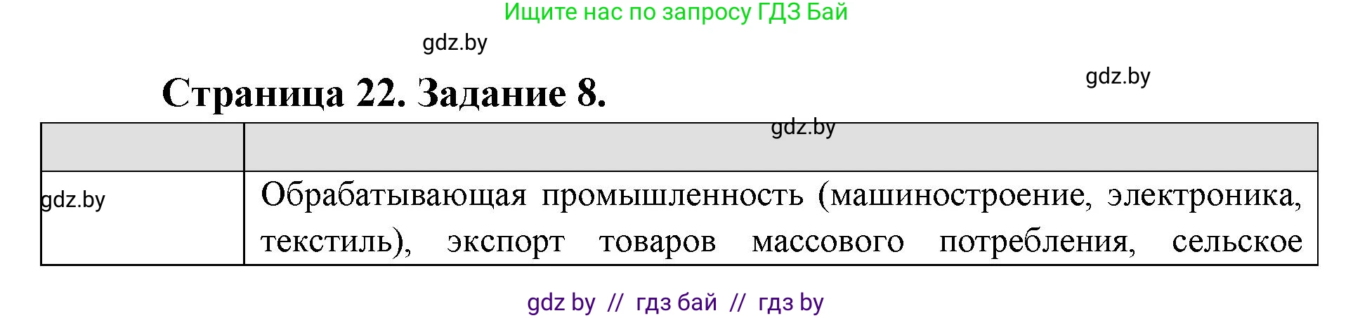 География, 8 класс Тетрадь для практических работ и индивидуальных заданий, авторы: Витченко Александр Николаевич, Антипова Екатерина Анатольевна, Станкевич Наталья Григорьевна, издательство Аверсэв, Минск, 2024, страница 22, номер 8, Решение