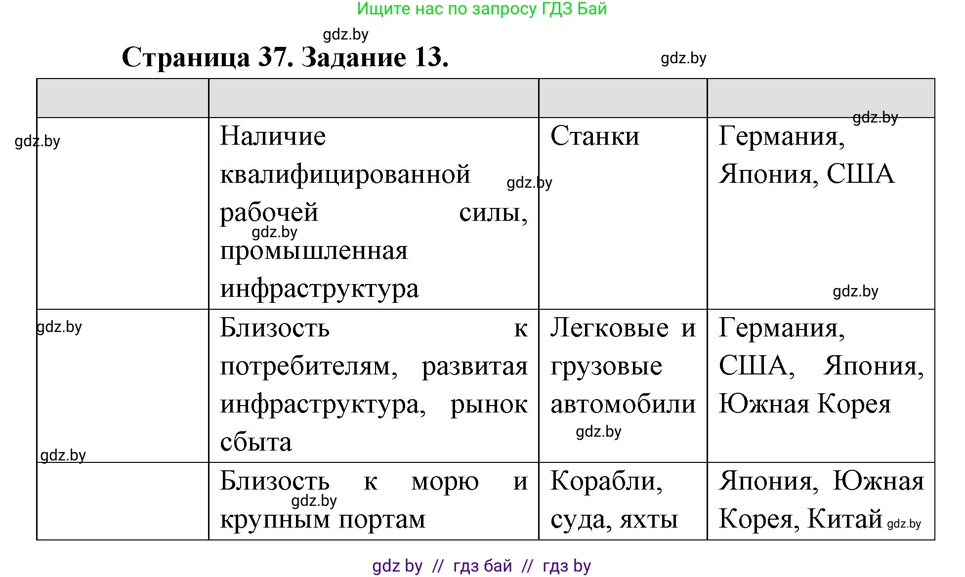 География, 8 класс Тетрадь для практических работ и индивидуальных заданий, авторы: Витченко Александр Николаевич, Антипова Екатерина Анатольевна, Станкевич Наталья Григорьевна, издательство Аверсэв, Минск, 2024, страница 37, номер 13, Решение