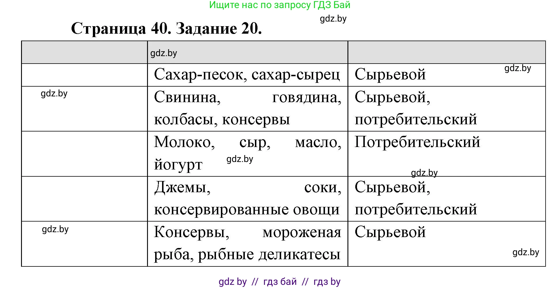 География, 8 класс Тетрадь для практических работ и индивидуальных заданий, авторы: Витченко Александр Николаевич, Антипова Екатерина Анатольевна, Станкевич Наталья Григорьевна, издательство Аверсэв, Минск, 2024, страница 40, номер 20, Решение