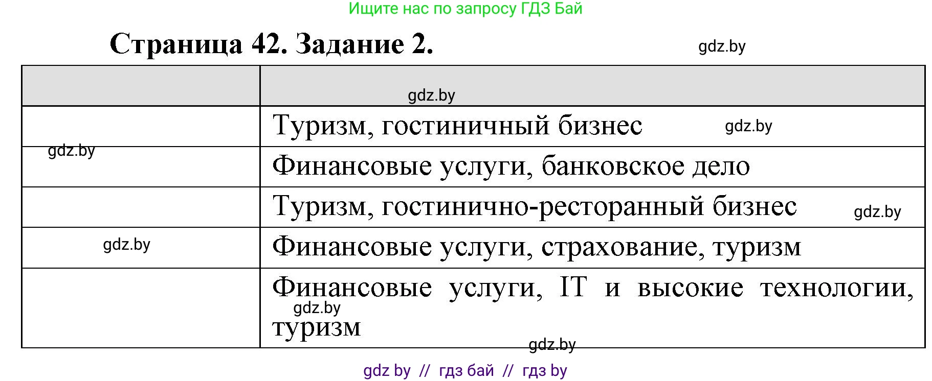 География, 8 класс Тетрадь для практических работ и индивидуальных заданий, авторы: Витченко Александр Николаевич, Антипова Екатерина Анатольевна, Станкевич Наталья Григорьевна, издательство Аверсэв, Минск, 2024, страница 42, номер 2, Решение