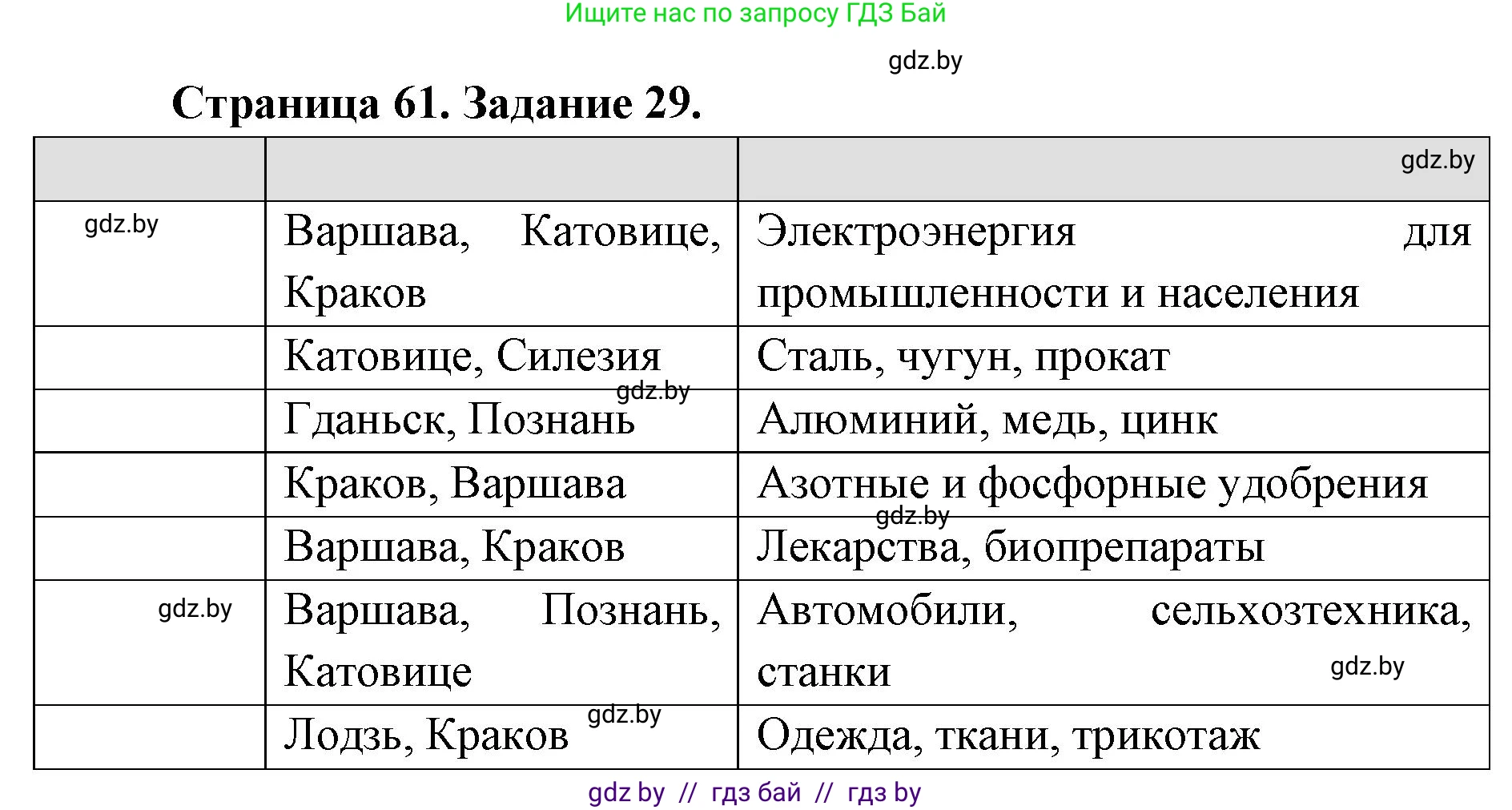 География, 8 класс Тетрадь для практических работ и индивидуальных заданий, авторы: Витченко Александр Николаевич, Антипова Екатерина Анатольевна, Станкевич Наталья Григорьевна, издательство Аверсэв, Минск, 2024, страница 61, номер 29, Решение