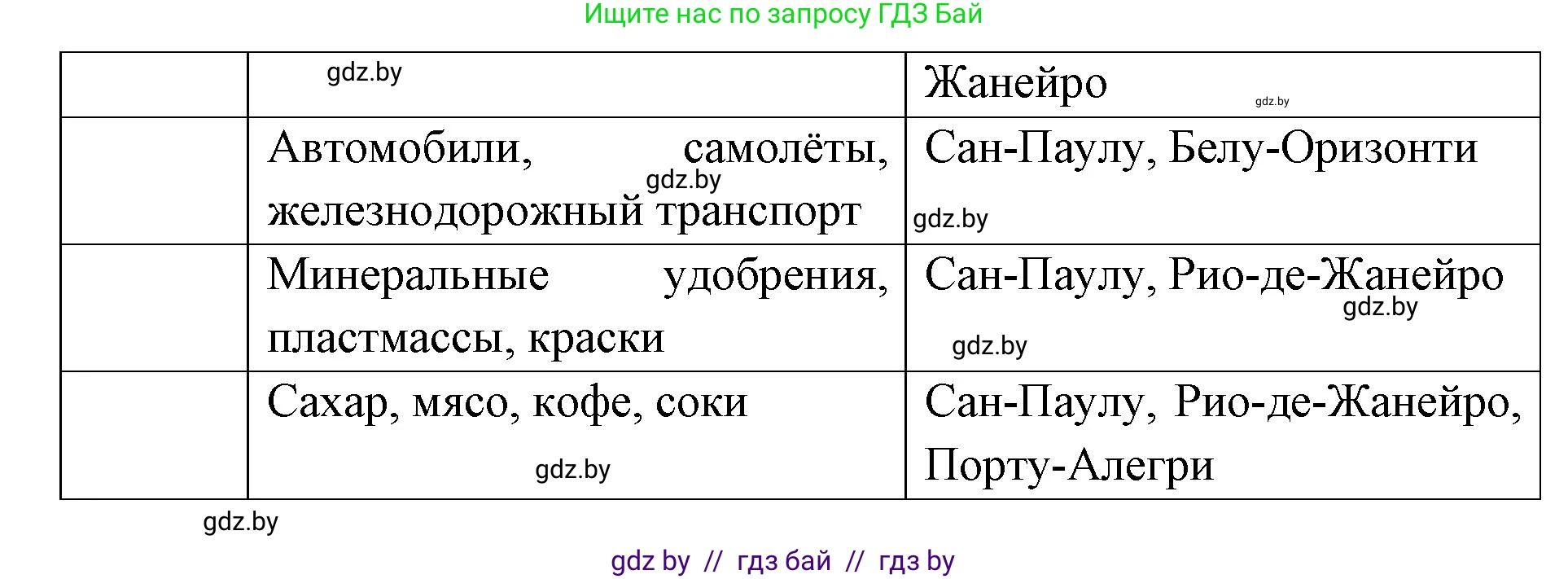 География, 8 класс Тетрадь для практических работ и индивидуальных заданий, авторы: Витченко Александр Николаевич, Антипова Екатерина Анатольевна, Станкевич Наталья Григорьевна, издательство Аверсэв, Минск, 2024, страница 93, номер 10, Решение (продолжение 2)