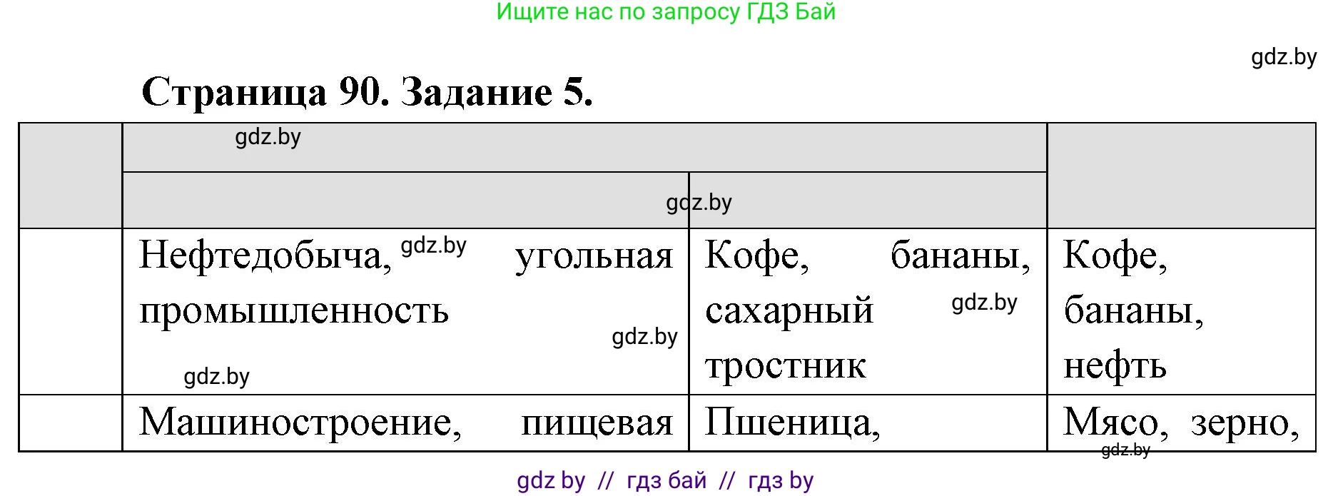 География, 8 класс Тетрадь для практических работ и индивидуальных заданий, авторы: Витченко Александр Николаевич, Антипова Екатерина Анатольевна, Станкевич Наталья Григорьевна, издательство Аверсэв, Минск, 2024, страница 90, номер 5, Решение