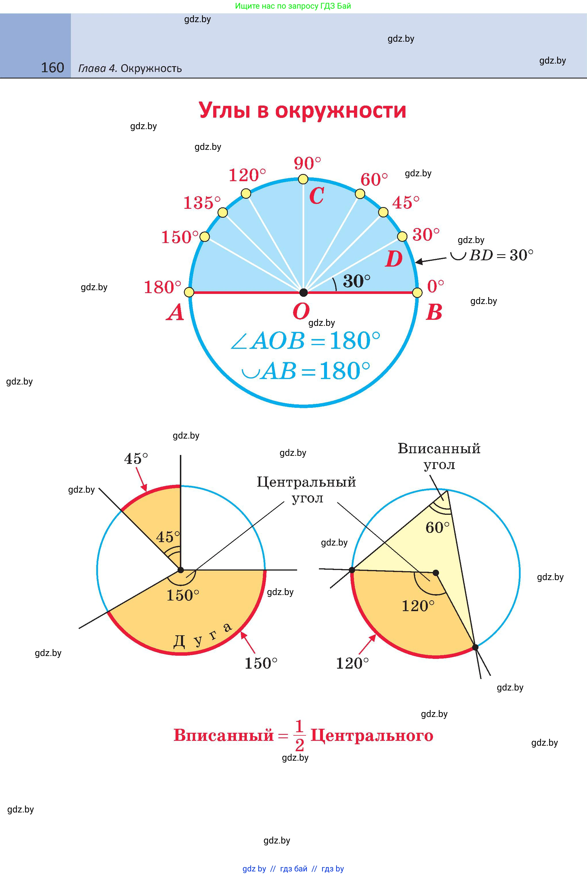 Геометрия, 8 класс Учебник, авторы: Казаков Валерий Владимирович, Казакова Ольга Олеговна, издательство Адукацыя i выхаванне, Минск, 2024, оранжевого цвета, страница 81, номер 160, Условие