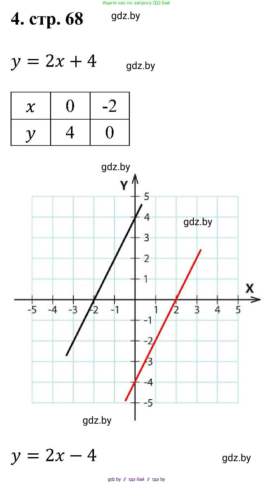 Геометрия, 8 класс Учебник, авторы: Казаков Валерий Владимирович, Казакова Ольга Олеговна, издательство Адукацыя i выхаванне, Минск, 2024, оранжевого цвета, страница 68, номер 4, Решение