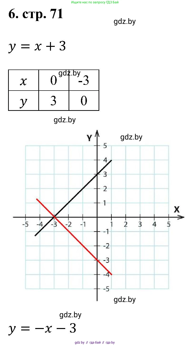 Геометрия, 8 класс Учебник, авторы: Казаков Валерий Владимирович, Казакова Ольга Олеговна, издательство Адукацыя i выхаванне, Минск, 2024, оранжевого цвета, страница 71, номер 6, Решение