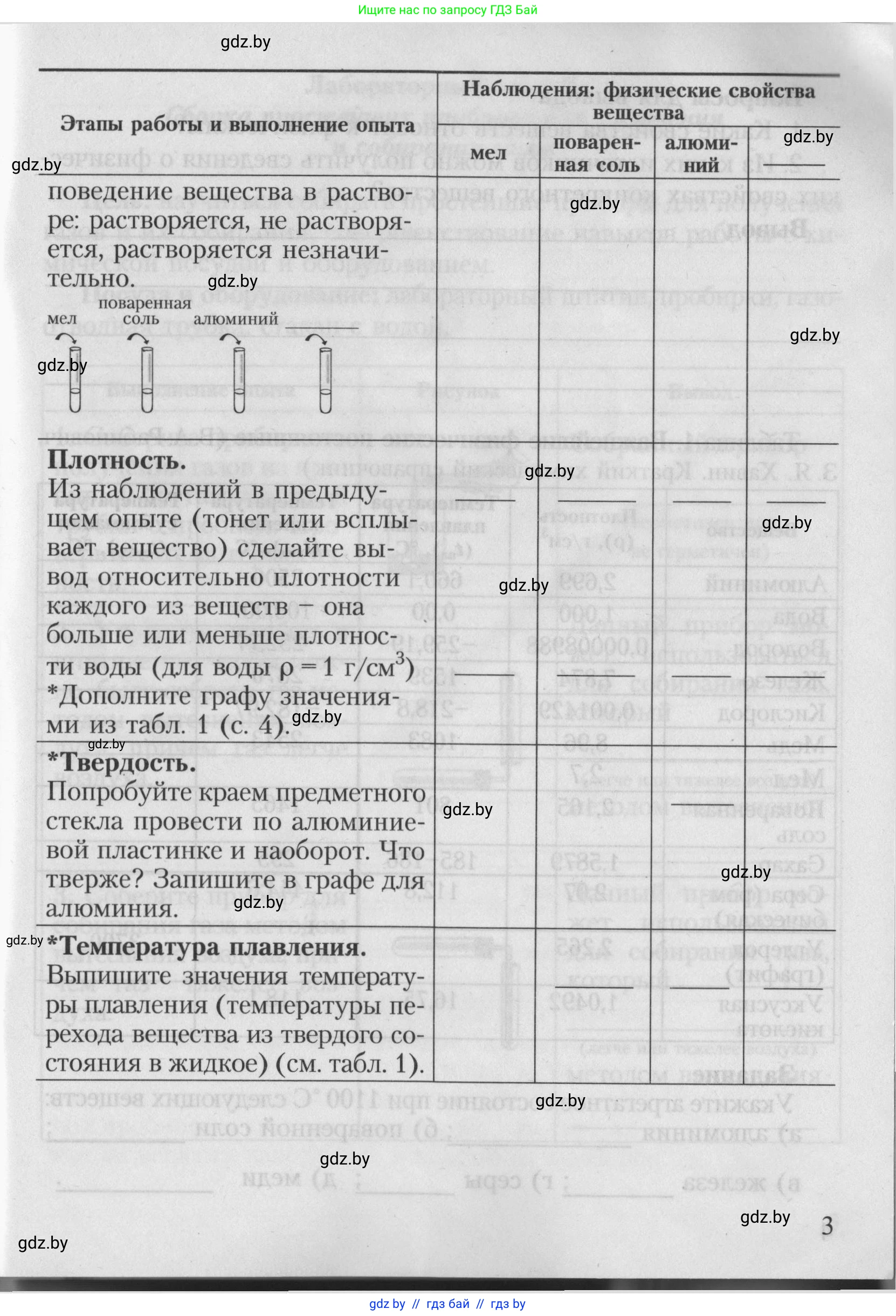Химия, 7 класс Тетрадь для практических работ, автор: Борушко Ирина Ивановна, издательство Сэр-Вит, Минск, 2022, розового цвета, страница 3