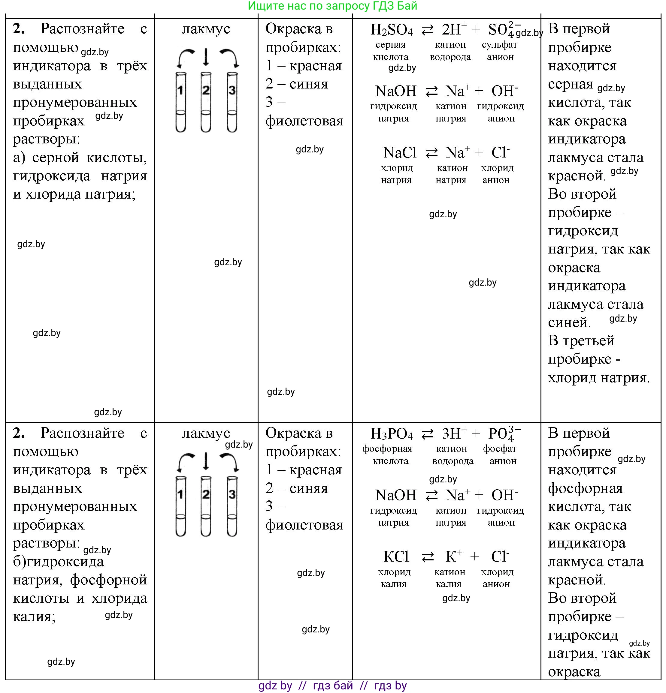 Химия, 7 класс Тетрадь для практических работ, автор: Борушко Ирина Ивановна, издательство Сэр-Вит, Минск, 2022, розового цвета, Часть 1, страница 30, номер 2, Решение