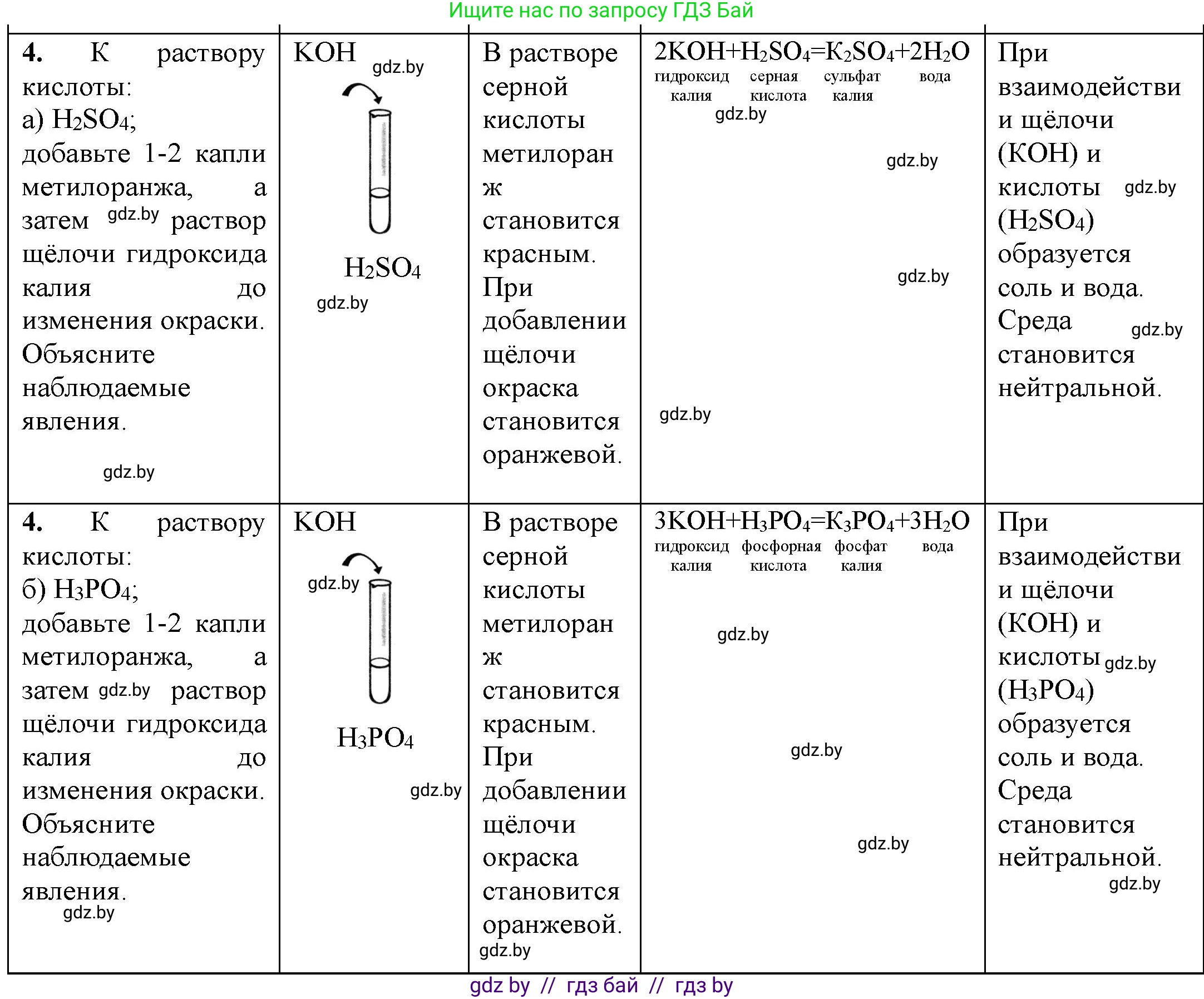Химия, 7 класс Тетрадь для практических работ, автор: Борушко Ирина Ивановна, издательство Сэр-Вит, Минск, 2022, розового цвета, Часть 1, страница 32, номер 4, Решение