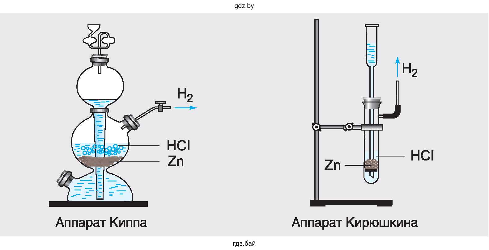 Рис. 69. Лабораторные приборы для получения водорода
