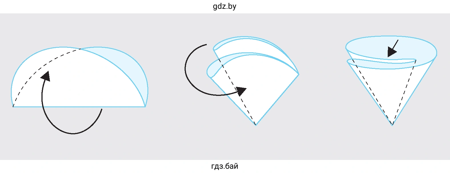 Рис. 22. Изготовление бумажного фильтра