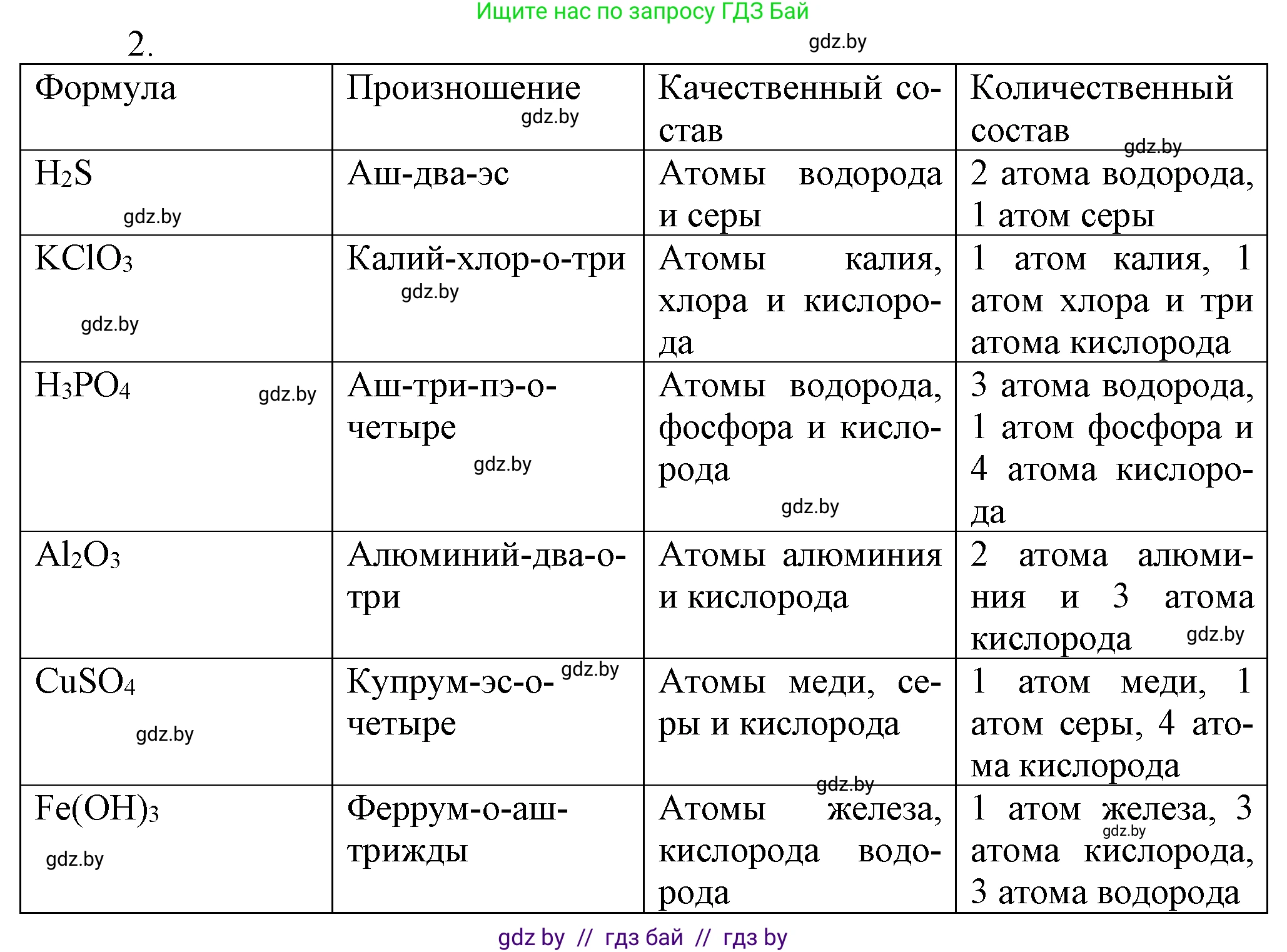 Химия, 7 класс Учебник, авторы: Шиманович Игорь Евгеньевич, Красицкий Василий Анатольевич, Сечко Ольга Ивановна, Хвалюк Виктор Николаевич, издательство Народная асвета, Минск, 2023, зелёного цвета, страница 49, номер 2, Решение