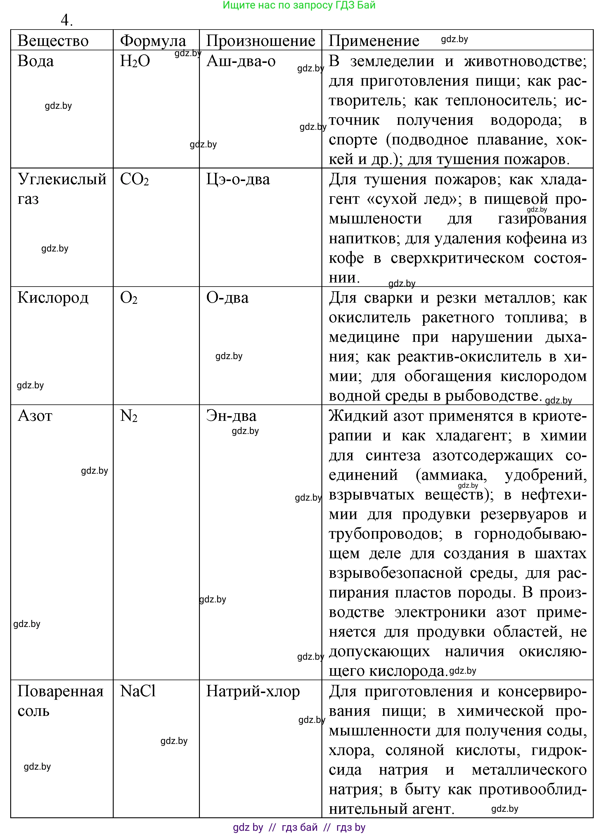 Химия, 7 класс Учебник, авторы: Шиманович Игорь Евгеньевич, Красицкий Василий Анатольевич, Сечко Ольга Ивановна, Хвалюк Виктор Николаевич, издательство Народная асвета, Минск, 2023, зелёного цвета, страница 49, номер 4, Решение