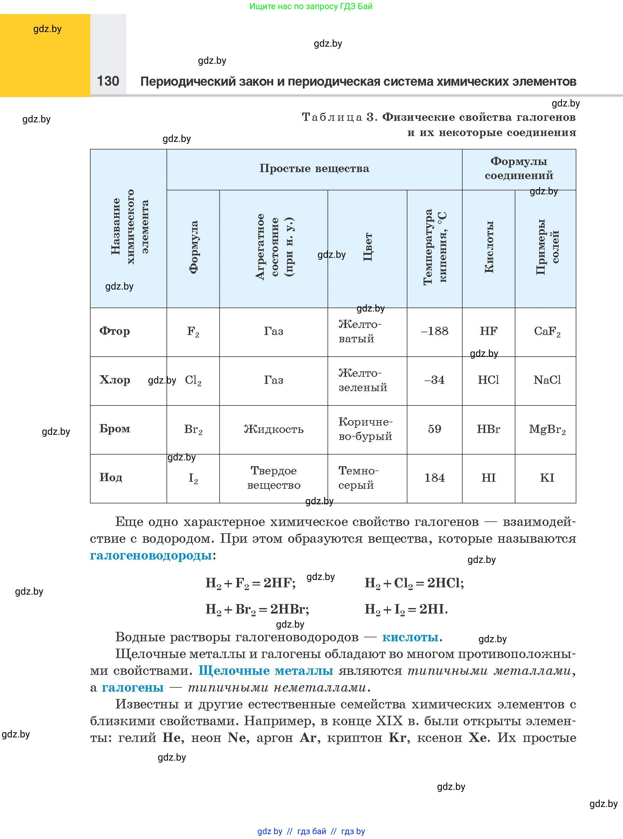 Химия, 8 класс Учебник, авторы: Шиманович Игорь Евгеньевич, Красицкий Василий Анатольевич, Сечко Ольга Ивановна, Хвалюк Виктор Николаевич, издательство Адукацыя i выхаванне, Минск, 2024, страница 130
