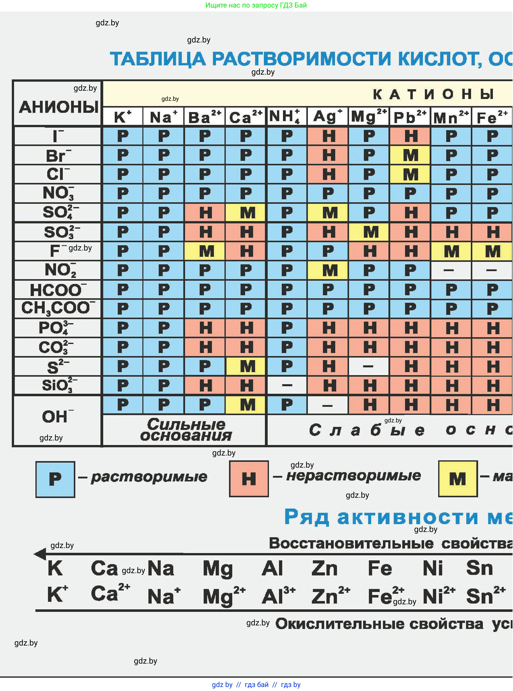 Химия, 8 класс Учебник, авторы: Шиманович Игорь Евгеньевич, Красицкий Василий Анатольевич, Сечко Ольга Ивановна, Хвалюк Виктор Николаевич, издательство Адукацыя i выхаванне, Минск, 2024, 
