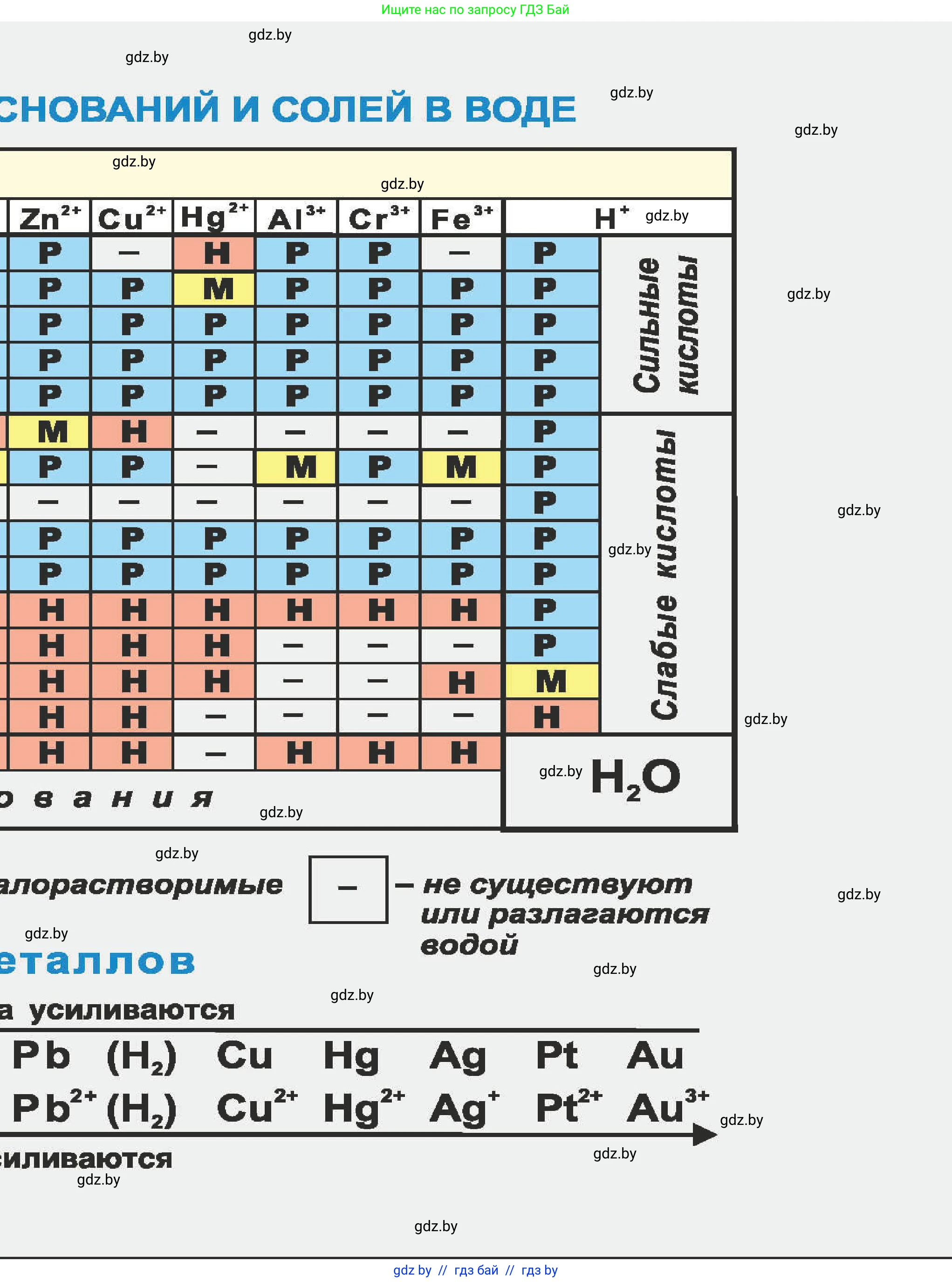 Химия, 8 класс Учебник, авторы: Шиманович Игорь Евгеньевич, Красицкий Василий Анатольевич, Сечко Ольга Ивановна, Хвалюк Виктор Николаевич, издательство Адукацыя i выхаванне, Минск, 2024, 