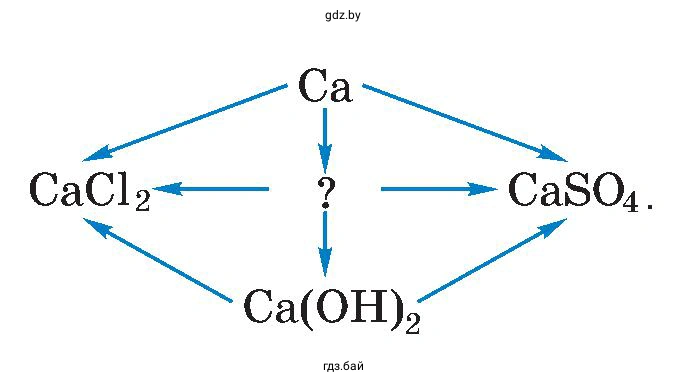 1. Дополните схему и составьте уравнения реакций, с помощью которых можно осуществить следующие превращения согласно приведенной схеме: