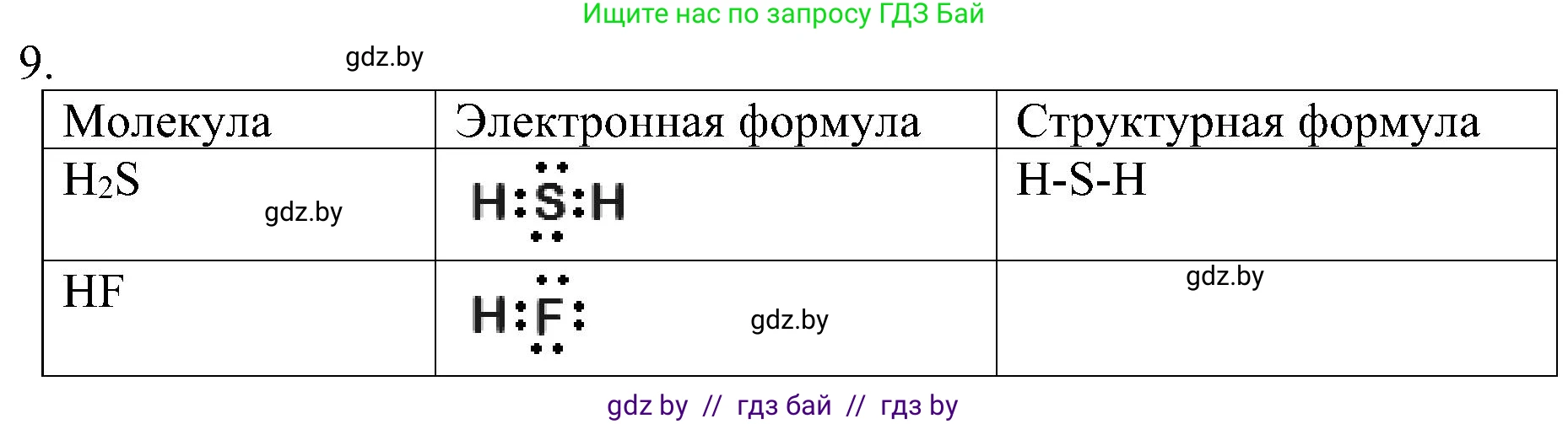 Химия, 8 класс Учебник, авторы: Шиманович Игорь Евгеньевич, Красицкий Василий Анатольевич, Сечко Ольга Ивановна, Хвалюк Виктор Николаевич, издательство Адукацыя i выхаванне, Минск, 2024, страница 185, номер 9, Решение