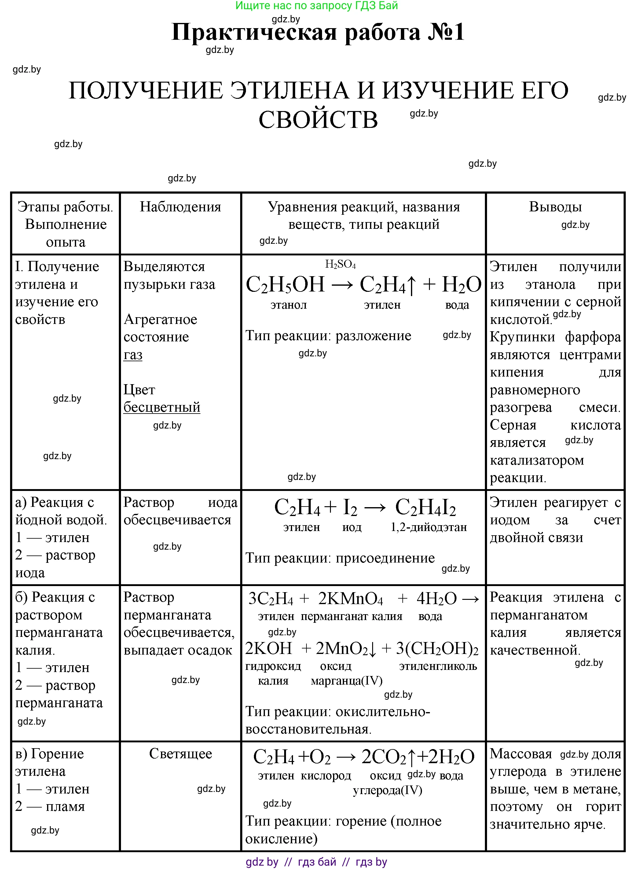 Химия, 10 класс Тетрадь для практических работ, автор: Борушко Ирина Ивановна, издательство Сэр-Вит, Минск, 2021, розового цвета, Часть 1, страница 6, номер 1, Решение