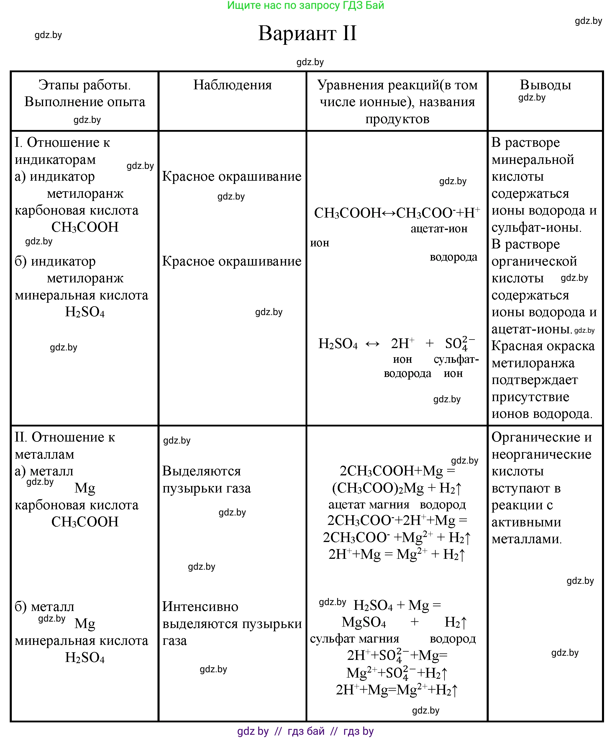 Химия, 10 класс Тетрадь для практических работ, автор: Борушко Ирина Ивановна, издательство Сэр-Вит, Минск, 2021, розового цвета, Часть 1, страница 11, номер 2, Решение