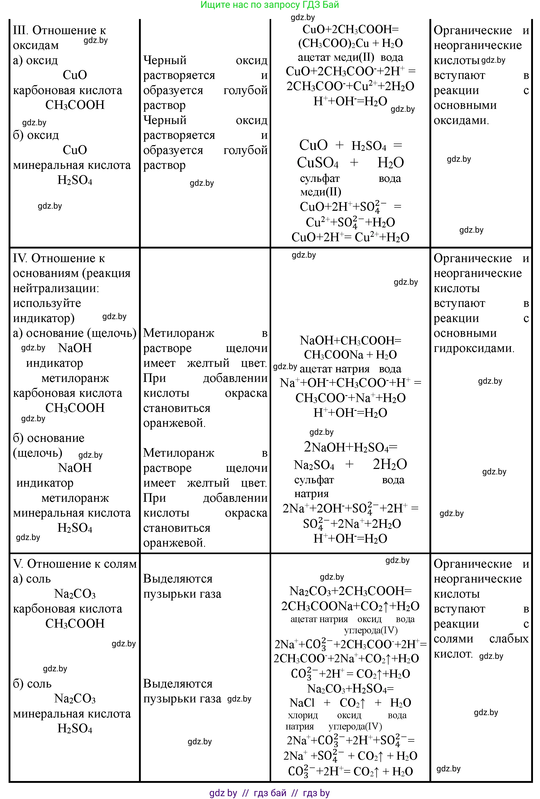 Химия, 10 класс Тетрадь для практических работ, автор: Борушко Ирина Ивановна, издательство Сэр-Вит, Минск, 2021, розового цвета, Часть 1, страница 11, номер 2, Решение (продолжение 2)