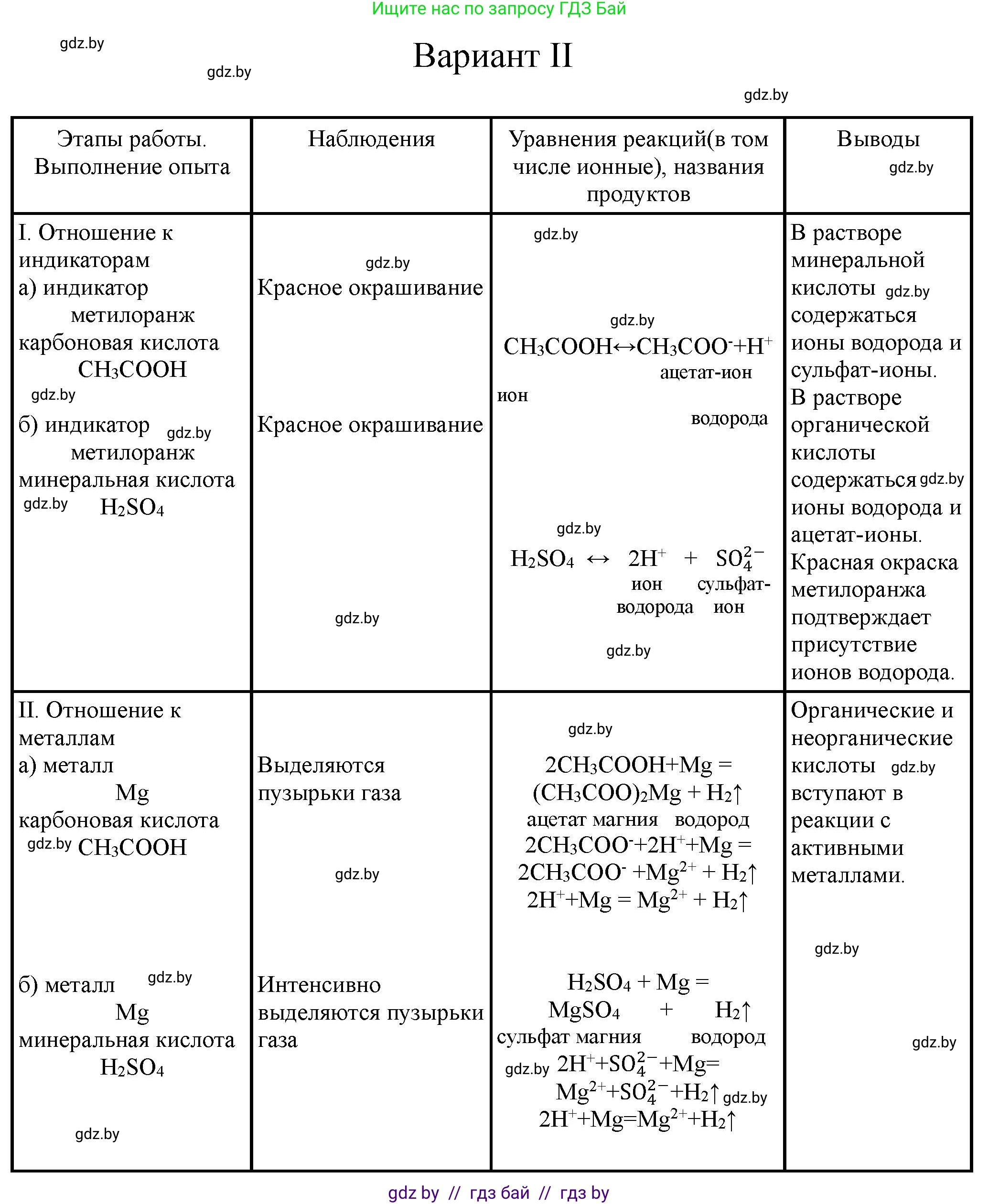 Химия, 10 класс Тетрадь для практических работ, автор: Борушко Ирина Ивановна, издательство Сэр-Вит, Минск, 2020, голубого цвета, Часть 1, страница 11, номер 2, Решение