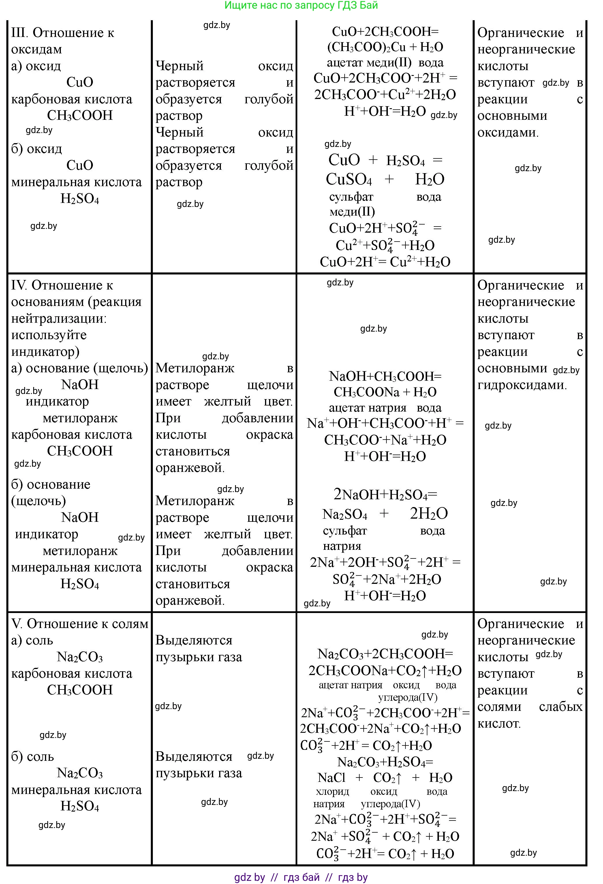 Химия, 10 класс Тетрадь для практических работ, автор: Борушко Ирина Ивановна, издательство Сэр-Вит, Минск, 2020, голубого цвета, Часть 1, страница 11, номер 2, Решение (продолжение 2)