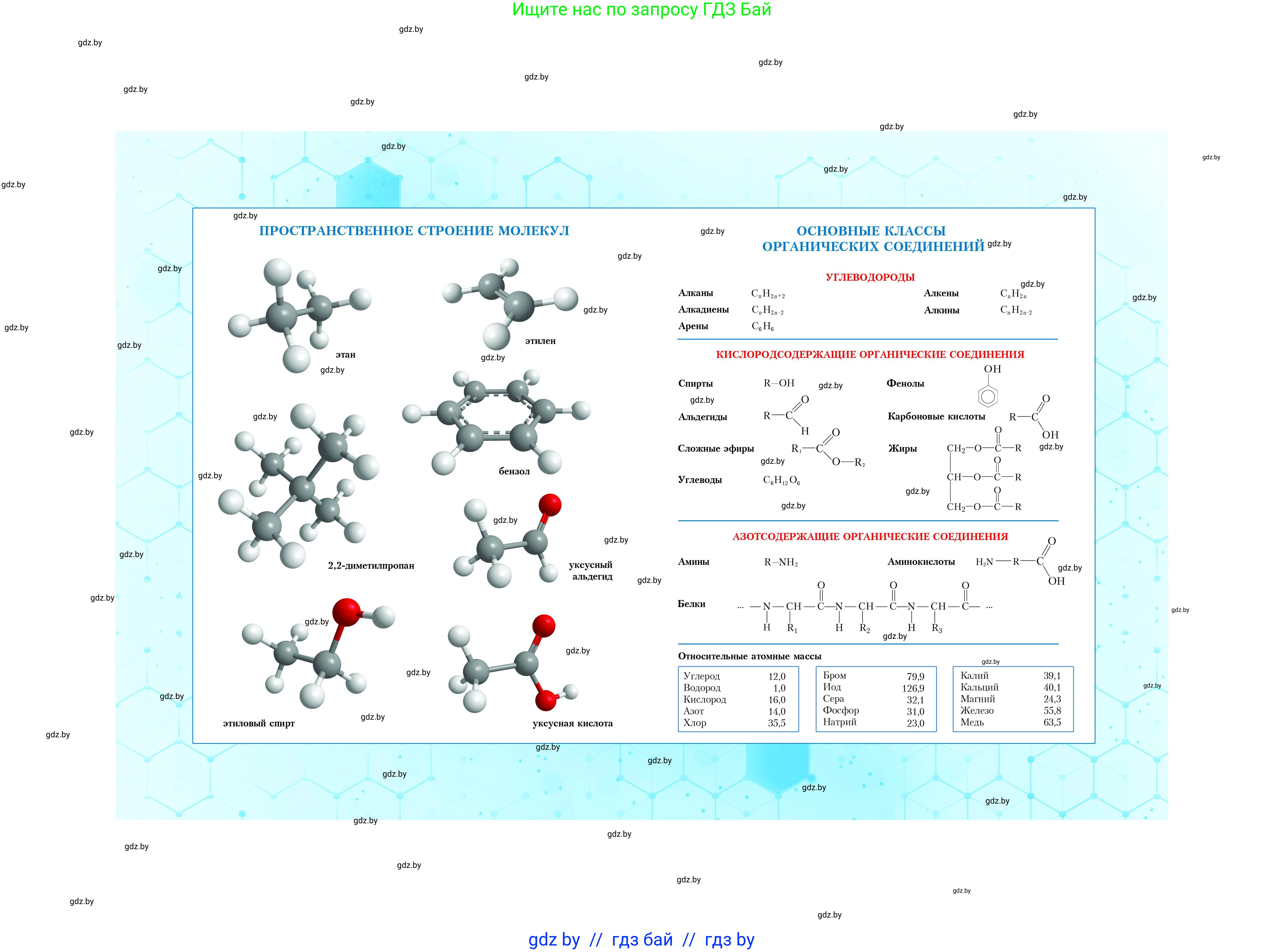 Химия, 10 класс Учебник, авторы: Колевич Татьяна Александровна, Матулис Вадим Эдвардович, Матулис Виталий Эдвардович, Варакса Игорь Николаевич, издательство Адукацыя i выхаванне, Минск, 2019, страница 281