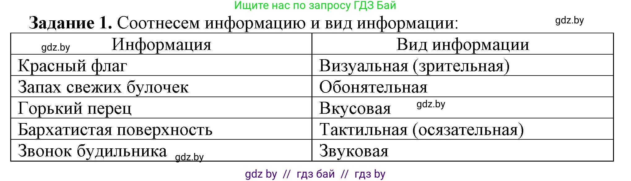 Информатика, 7 класс рабочая тетрадь, автор: Овчинникова Лариса Генадьевна, издательство Аверсэв, Минск, 2017, голубого цвета, страница 8, номер 1, Решение