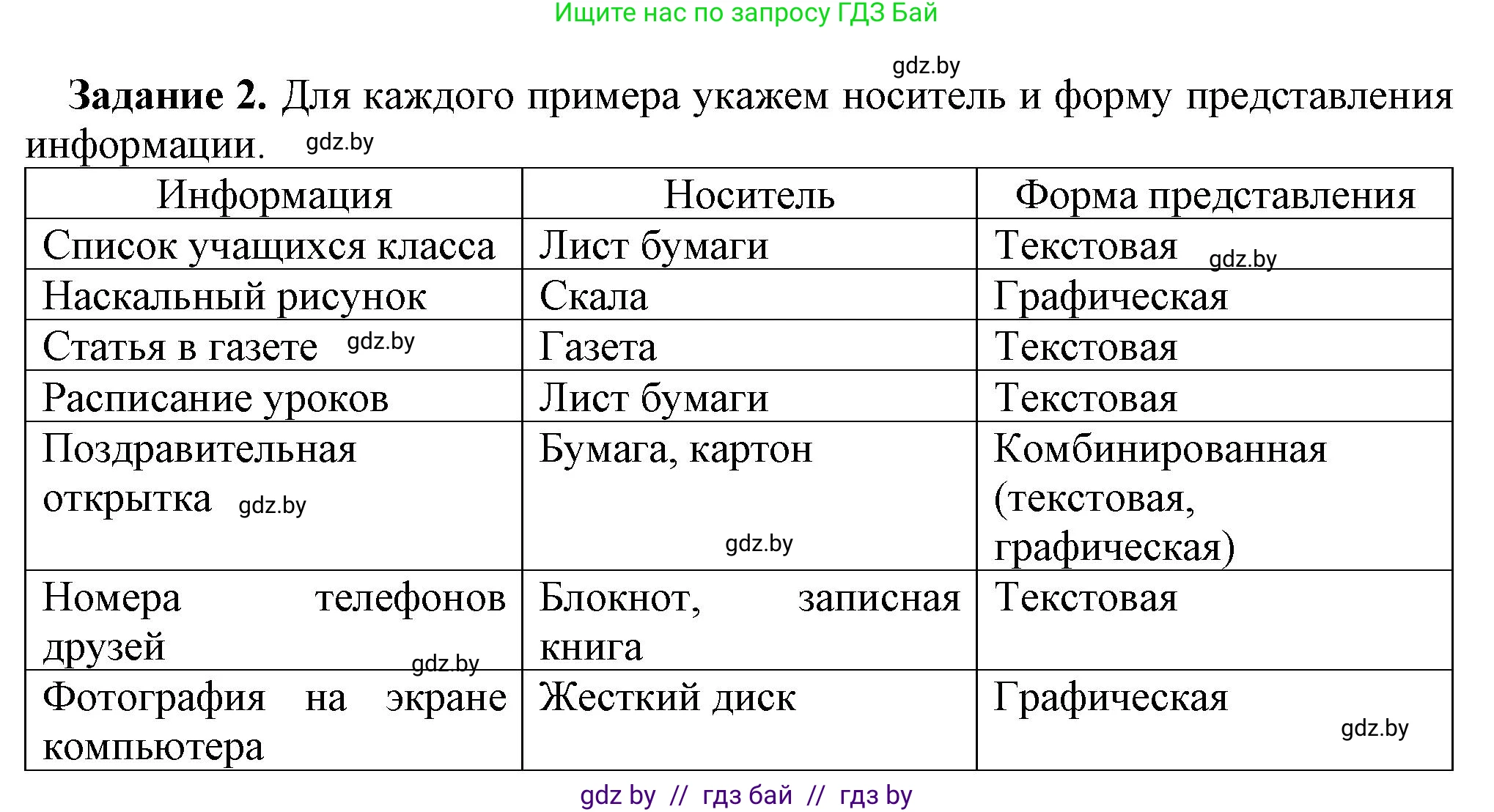 Информатика, 7 класс рабочая тетрадь, автор: Овчинникова Лариса Генадьевна, издательство Аверсэв, Минск, 2017, голубого цвета, страница 8, номер 2, Решение