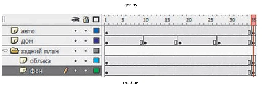 Покадровая анимация из пяти ключевых кадров в слое "дом"