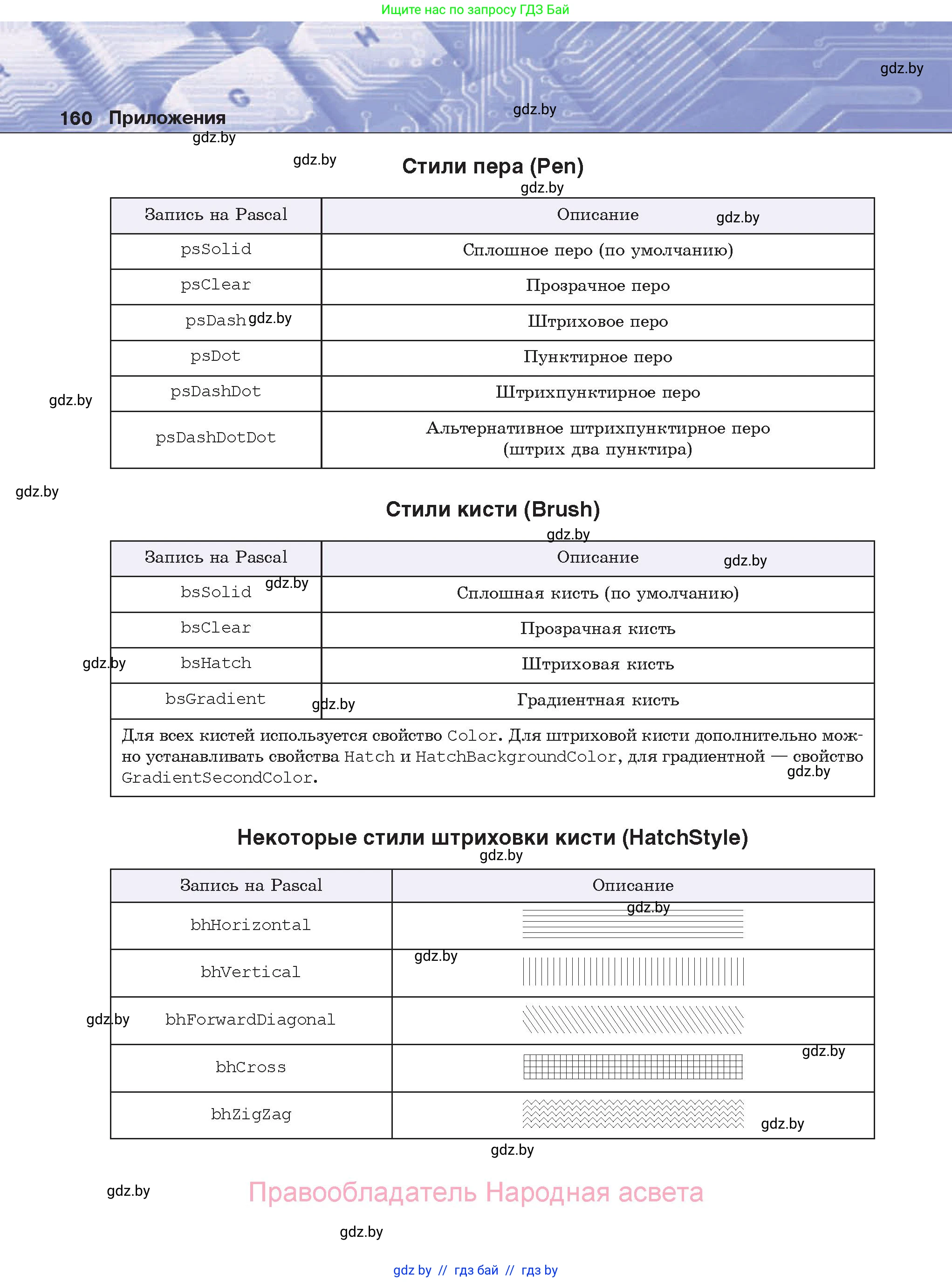 Информатика, 8 класс Учебник, авторы: Котов Владимир Михайлович, Лапо Анжелика Ивановна, Быкадоров Юрий Александрович, Войтехович Елена Николаевна, издательство Народная асвета, Минск, 2018, страница 160